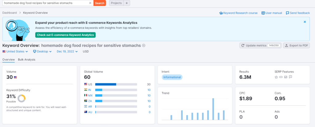 homemade dog food sensitive stomach domain ranking score